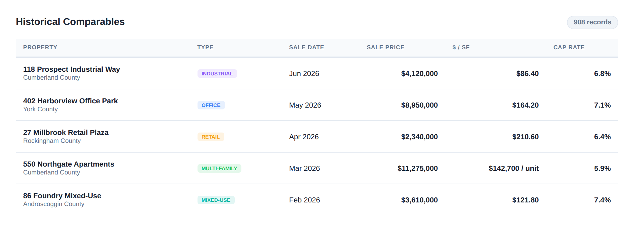Historical comparables database inside Appraisal OS